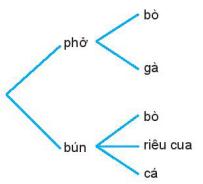 Hình minh họa câu hỏi